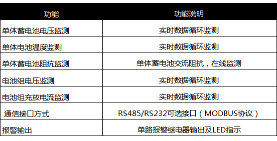 SUM蓄電池監測系統基本功能說明