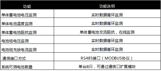 DKZ04蓄電池監測系統基本功能